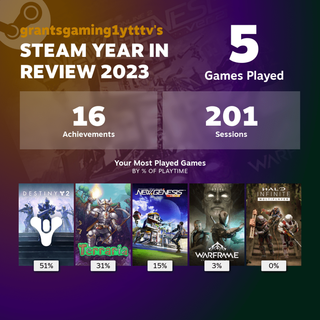 My #SteamYearinReview 2023 Games&nbsp;Played