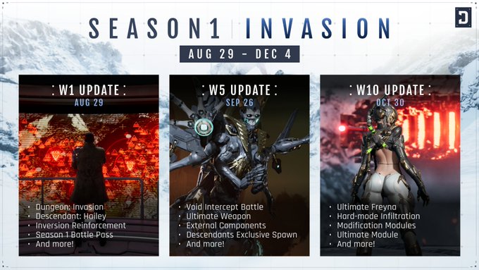 The First Descendant Season 1 Invasion Update