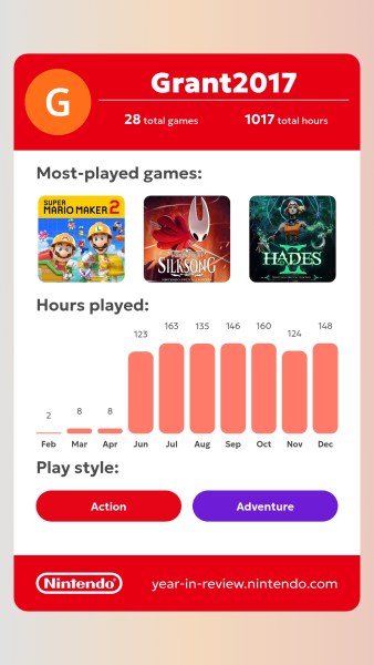 Nintendo Switch 2025 Year in Review